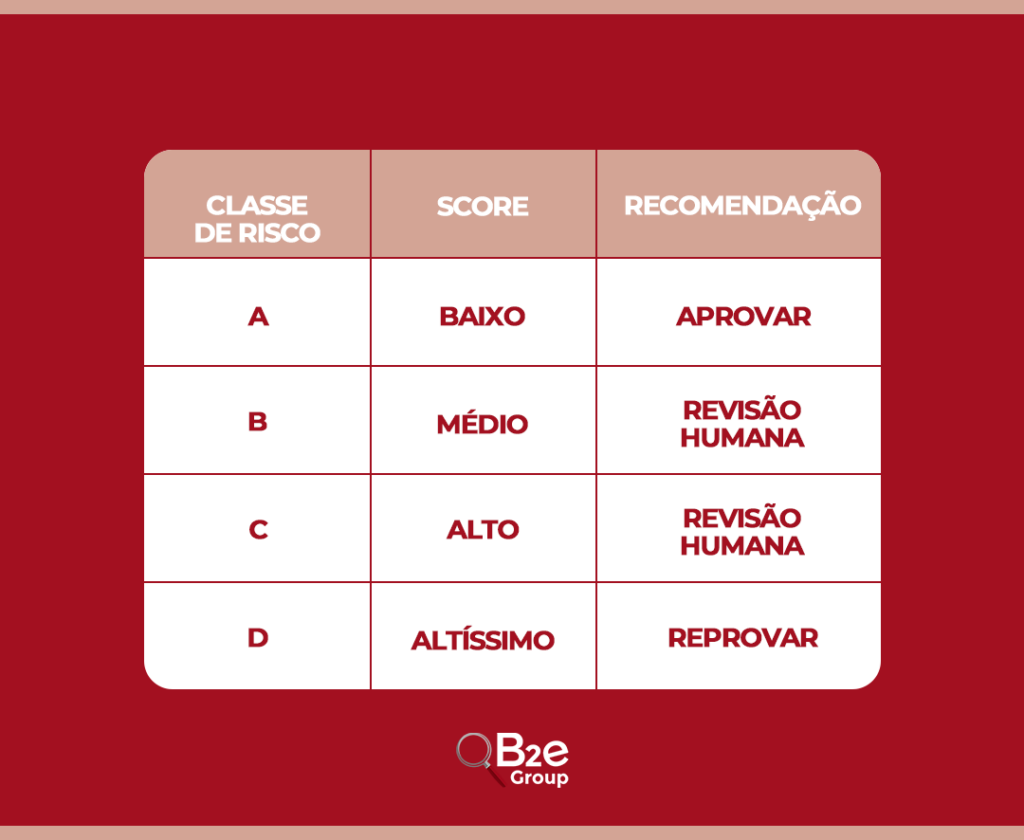 tabela acelerador de vendas b2e