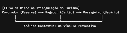 Fluxograma Chargeback Turismo
